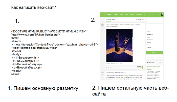 Ваш первый веб-сайт