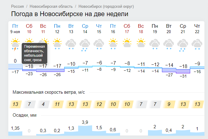 Briefly about the weather in Novosibirsk - Weather, Siberia, Extremes