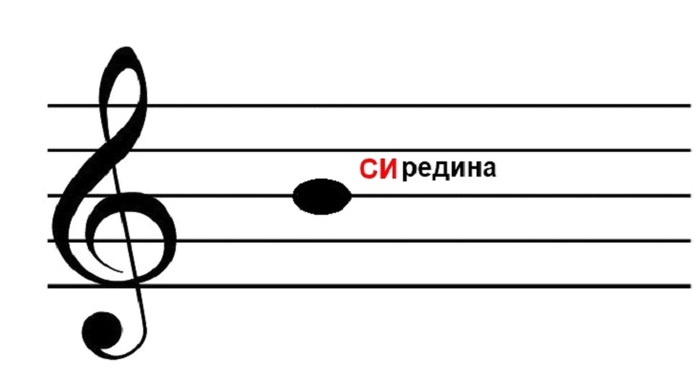 Что означает перечеркнутая нота на дисплее телефона нокиа