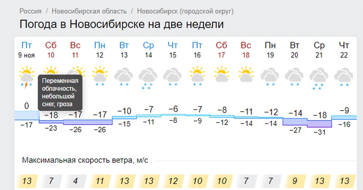 Прогноз погоды татарск новосибирская. Погода в Новосибирске. Погода в Новосибирске на неделю. Погода в Новосибирске сегодня. Погода в Новосибирске на 2 недели.