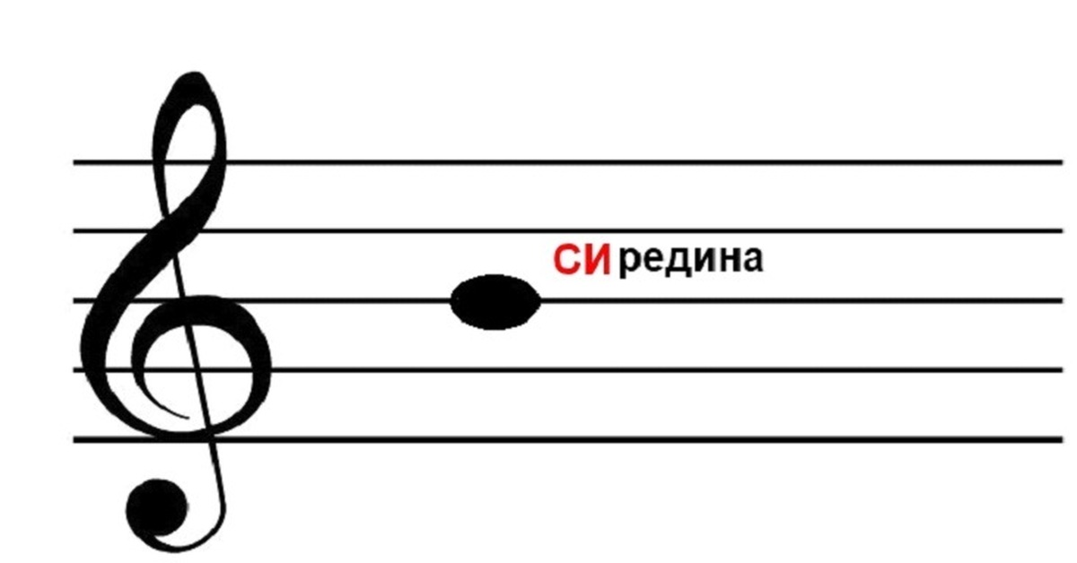 Нотам ф. Нотный стан. Нота си. Си на нотном стане. Изображение скрипичного ключа и нотного стана.