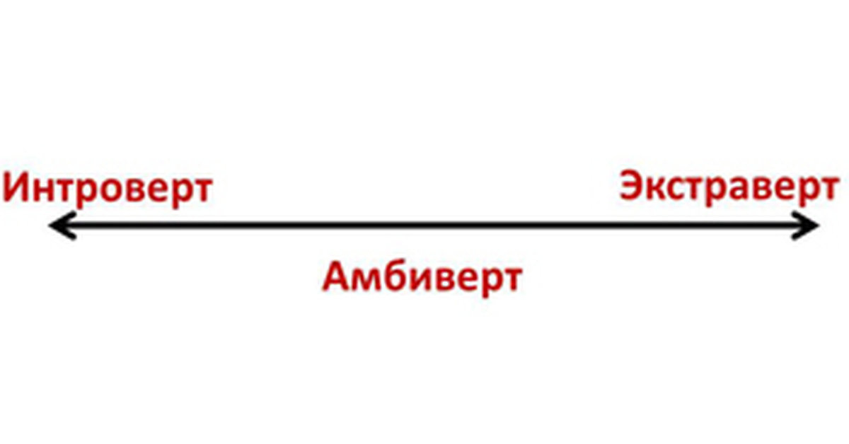 Интроверт или экстраверт тест по картинке