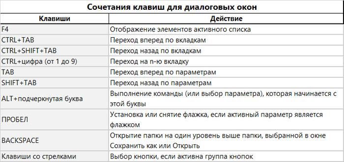 Открыть изображение в новой вкладке сочетание клавиш