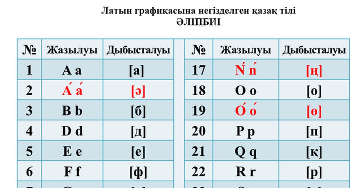 Презентация латиница в казахстане