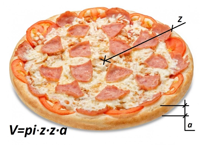 A moment of fun geometry - Pizza, , Geometry