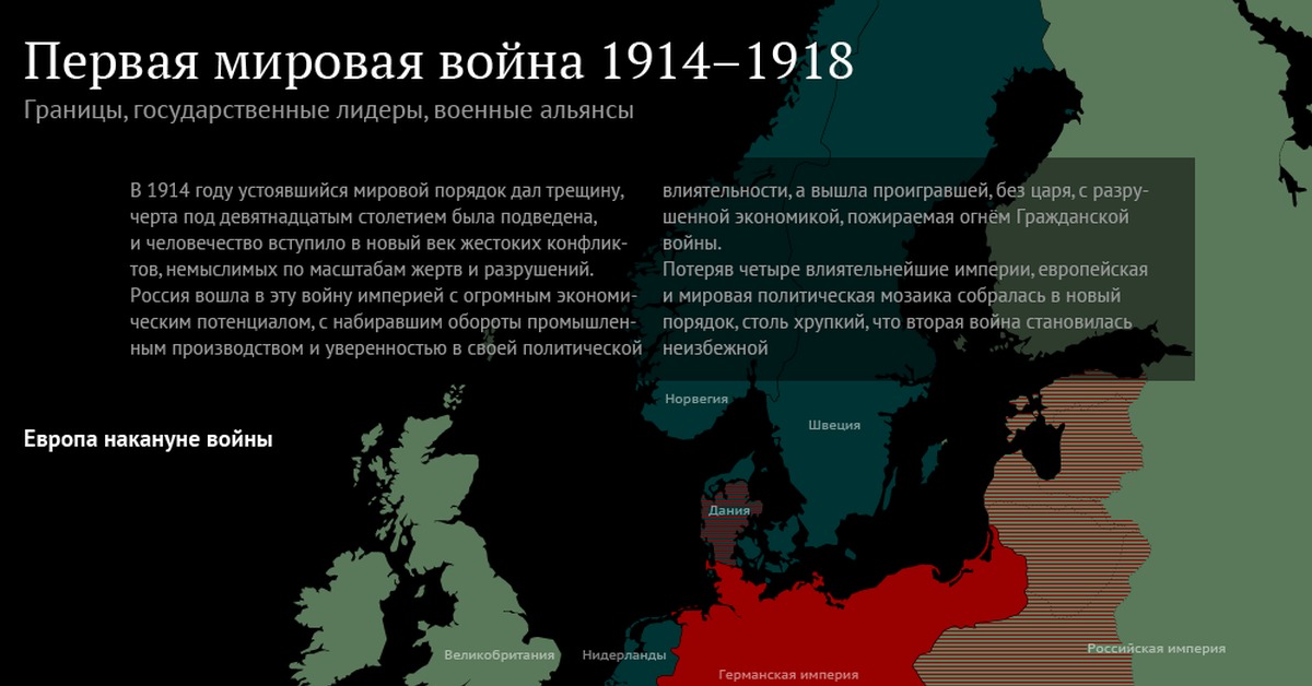 Будет ли мировая. Итоги первой мировой войны инфографика. Инфография первая мировая война. Первая мировая война инфографика. Россия в первой мировой войне инфографика.