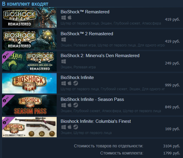 BIOSCHOK Collection  Bioshock, Bioshock: The Collection, Bioshock Infinite, Steam, , 