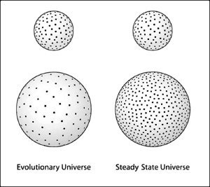 The beginning of the universe - My, Space, Astronomy, Astrophysics, Universe, Big Bang, Longpost