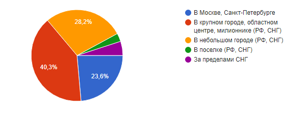 Опрос Тайный Дед Мороз [Итоги] - Моё, Обмен подарками, Без рейтинга, Длиннопост