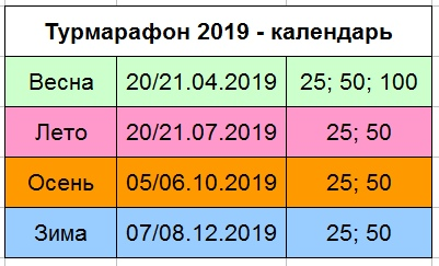 Tourmarathon starts in 2019 - Marathon, Orienteering, Tourism, Hike, Competitions