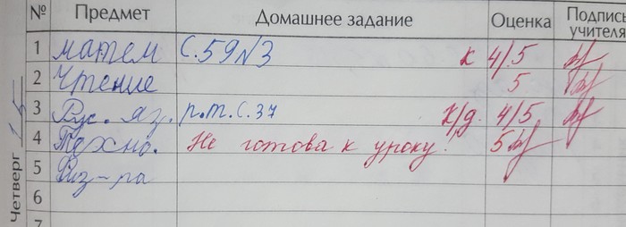 Лучше всех не подготовилась к уроку - Дочь, Школа, Моё, Второй класс