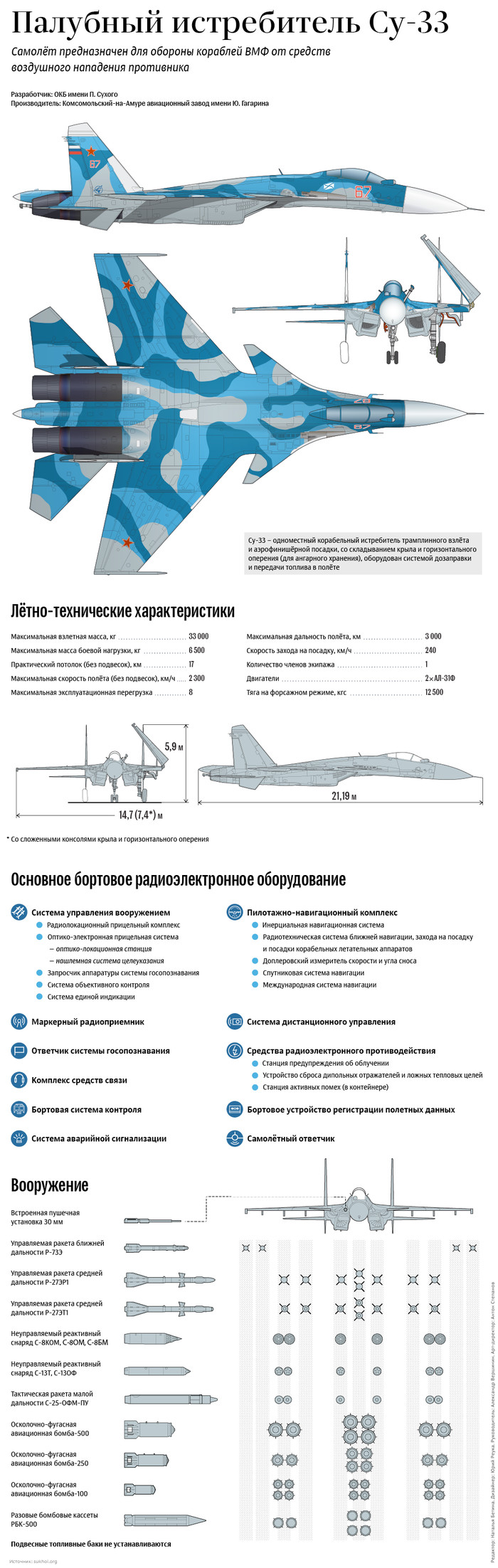 Su-33 carrier-based fighter - Airplane, Infographics, Longpost