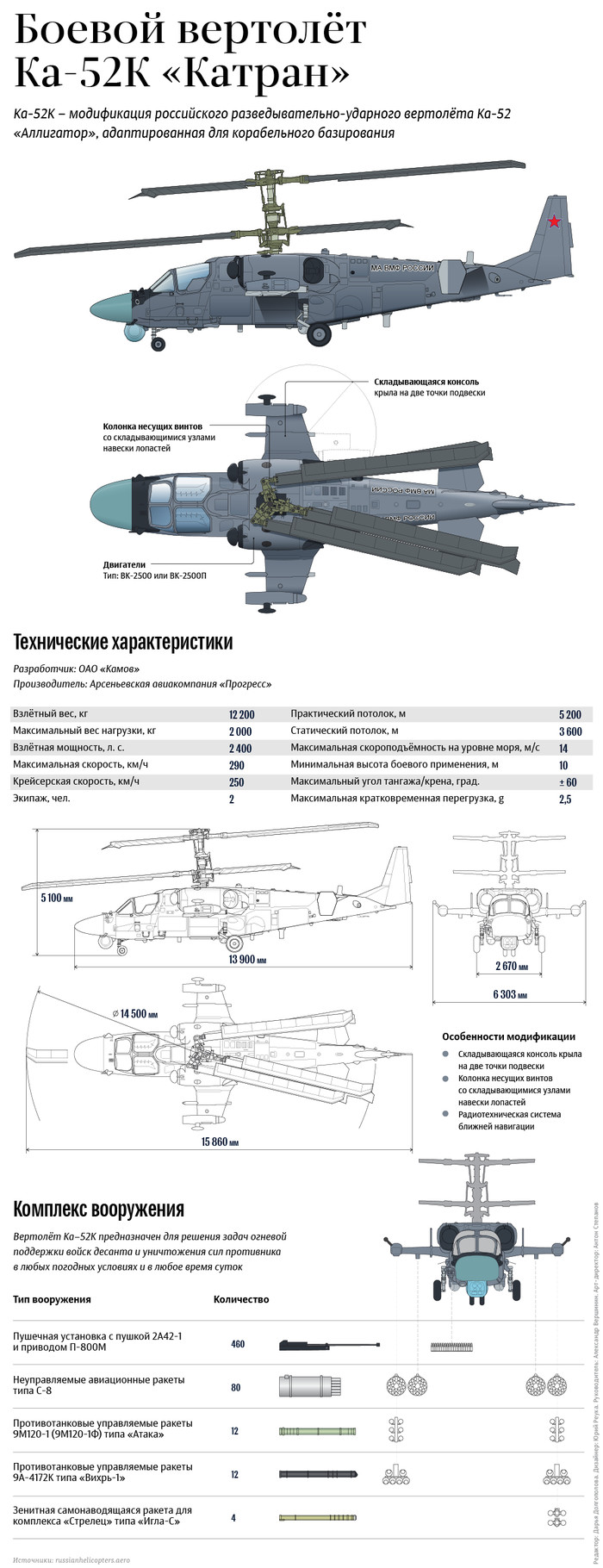  -52 "" , , , -52 ()