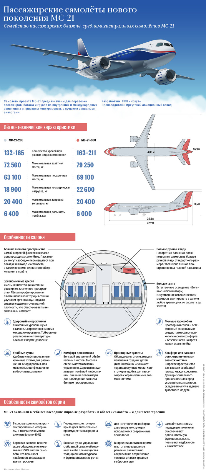 Passenger aircraft MS-21 - Airplane, Russia, Infographics, Longpost