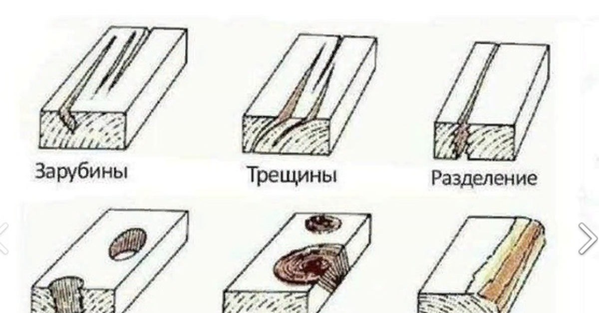 Без каких либо дефектов. Дефекты бруса. Дефекты досок. Дефекты деревянного бруса. Дефекты бруска.