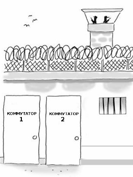 How the internet works. For anarchists (and not only). Part 1.5 - My, Computer Networks, Education, Information Security, Net, The local network, Longpost