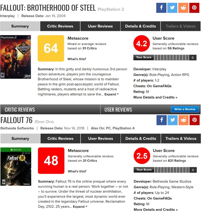 Metacritic scores, Fallout