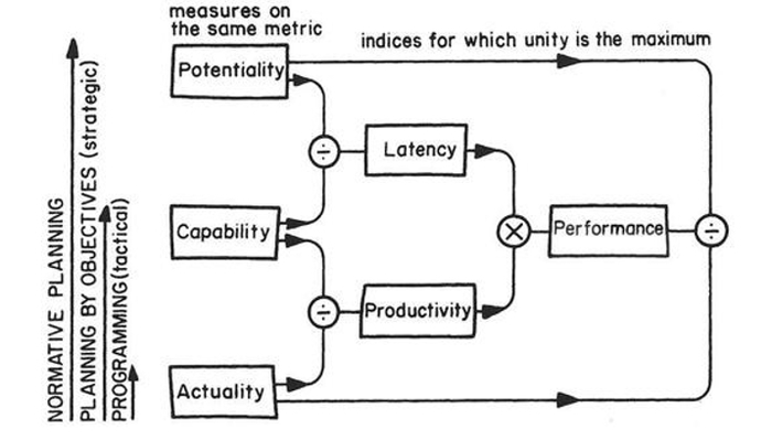 Проект Cybersyn. Неудачная попытка создать технократию Кибернетика, Чили, Киберсин, Длиннопост