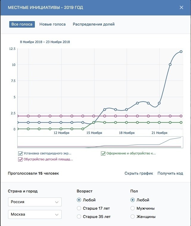 In Zapolyarny, an advertising screen won the city improvement competition - , Murmansk region, Lawlessness, Corruption, Longpost