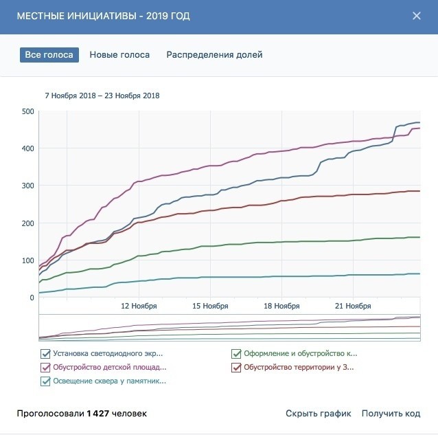 In Zapolyarny, an advertising screen won the city improvement competition - , Murmansk region, Lawlessness, Corruption, Longpost