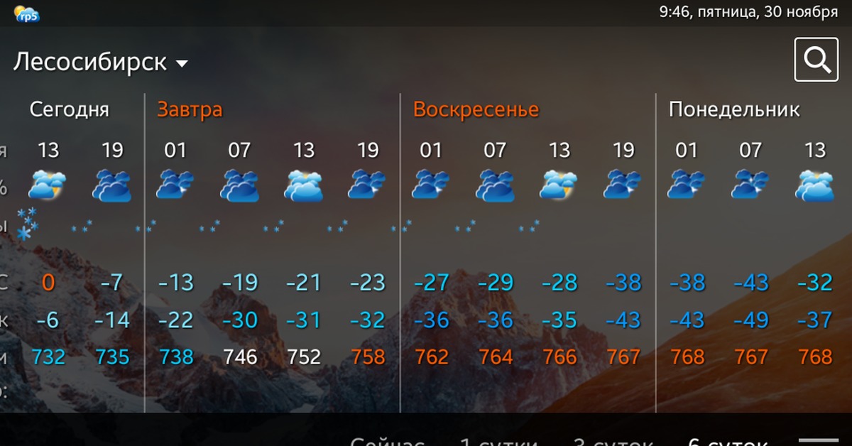 Погода сибирский на 10 дней