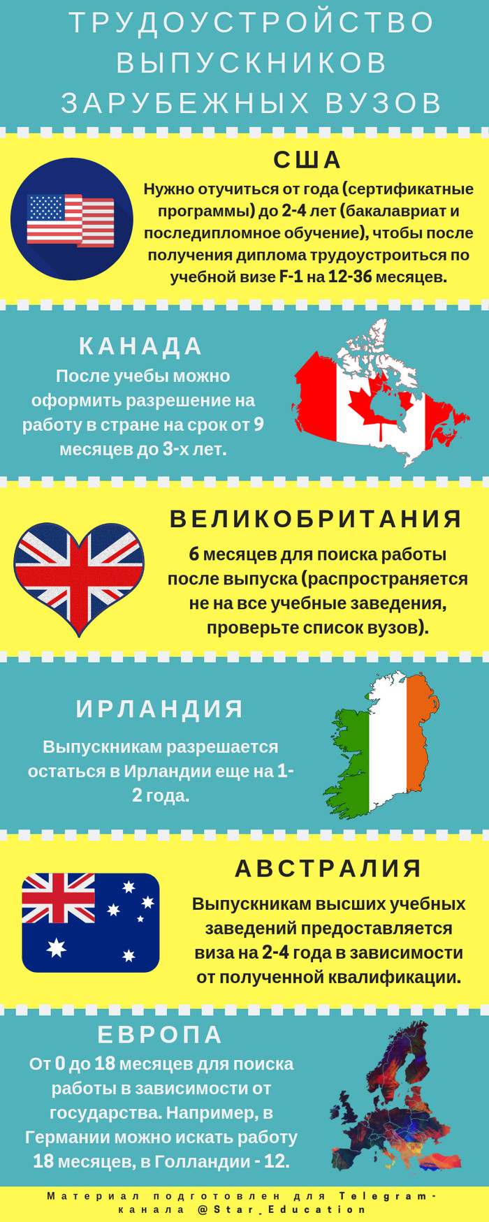 Трудоустройство выпускников зарубежных вузов (визовые условия) - Моё, Образование за рубежом, Работа за границей, Выпускники, Трудоустройство, Универ, Пмж, Длиннопост