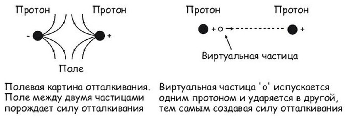 На рисунке представлены четыре заряженные частицы какие из этих частиц притягиваются друг к другу