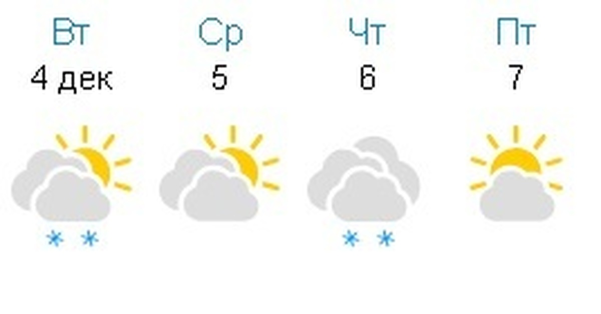 Погода Великий Новгород. Прогноз погоды Великий Новгород. GISMETEO Великий Новгород. Погода в Великом Новгороде на неделю.