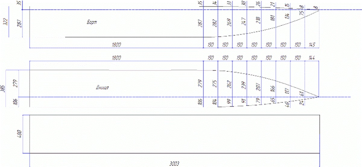 Чертеж пнд. Чертежи раскроя лодки из фанеры. Чертежи раскроя мотолодок из фанеры. Раскрой лодки из фанеры своими руками чертеж. Картоп Игоря Сидельникова чертежи.