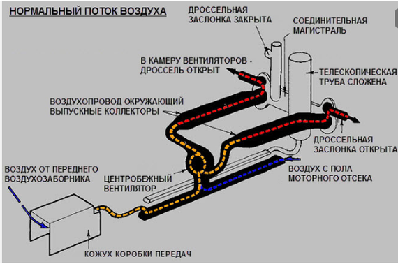 Рождение Тигра - Великая Отечественная война, Вторая мировая война, Cat_cat, Длиннопост, История, Танки, Блицкриг, Тнн