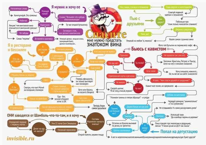 Это лучший гайд, что я видел