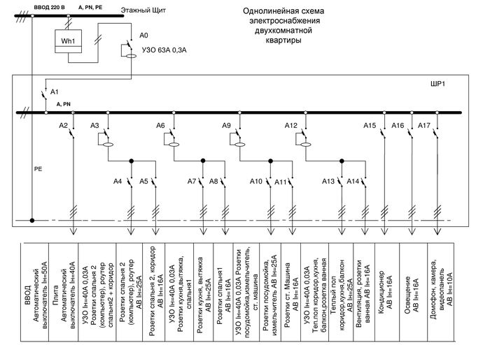 Dvushki scheme - My, Wiring, Ouzo, Automatic circuit breaker, Text