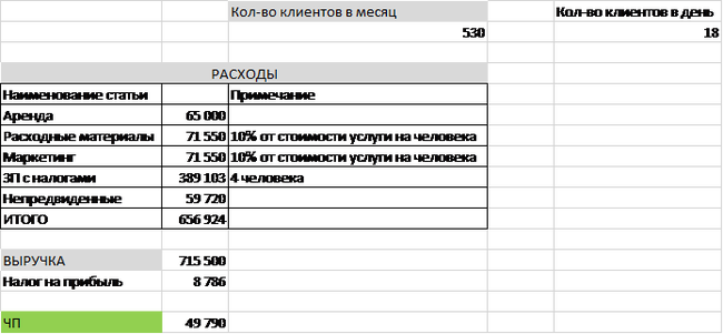 Анализ франшизы от Тимати - Моё, Тимати, Франшиза, Анализ