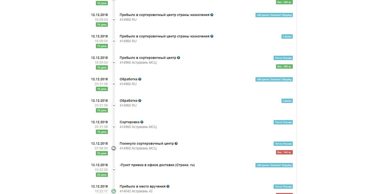 Сортировочный центр сколько ждать