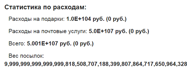 Do not do like this - Gift exchange, New Year, Statistics