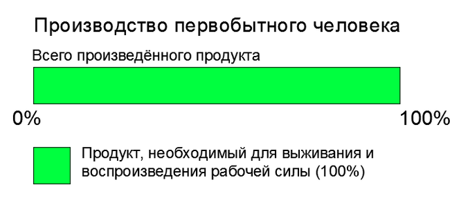 Что такое общинный уклад. Смотреть фото Что такое общинный уклад. Смотреть картинку Что такое общинный уклад. Картинка про Что такое общинный уклад. Фото Что такое общинный уклад