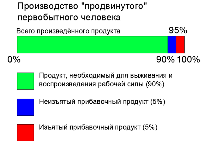 Что такое общинный уклад. Смотреть фото Что такое общинный уклад. Смотреть картинку Что такое общинный уклад. Картинка про Что такое общинный уклад. Фото Что такое общинный уклад