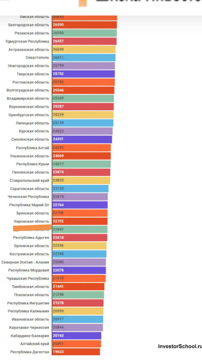 Is it fair? - Kirov, Garbage, Tax, Money, Longpost