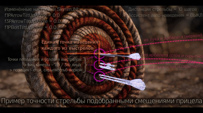 Skyrim Руководство по исправлению прицела (+ мод) - Моё, Skyrim, Моды, Видео, Игры, Ролевые игры, Длиннопост