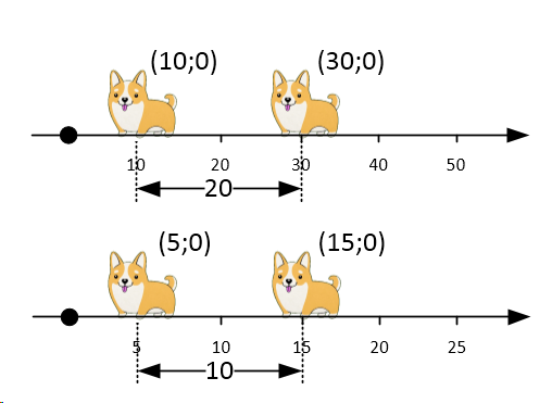 Special theory of relativity. - My, Theory of relativity, Physics, Nauchpop, GIF, Longpost