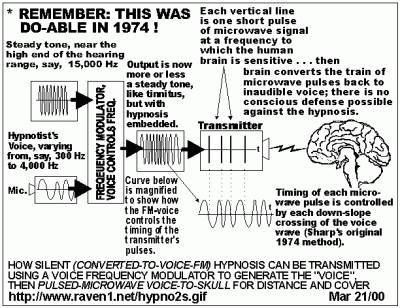 New world order. Psychotronic towers and Psi-weapons. Yes, this is an advertisement of our power. Join the ranks of the Capitalists! - My, World order, Psychotronic weapons, Weapon, The future has come, Donald Trump, Capitalism, Lucifer, Moloch, Longpost