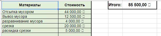 How he completed his house (part 11: Recent work) - My, Home construction, Private house, Longpost