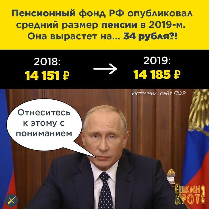 Беспрецедентный рост - Пенсия, Владимир Путин, Политика