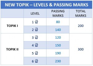 TOPIK/Тест на знание корейского языка Topik, Корея, Экзамен, Язык, Длиннопост