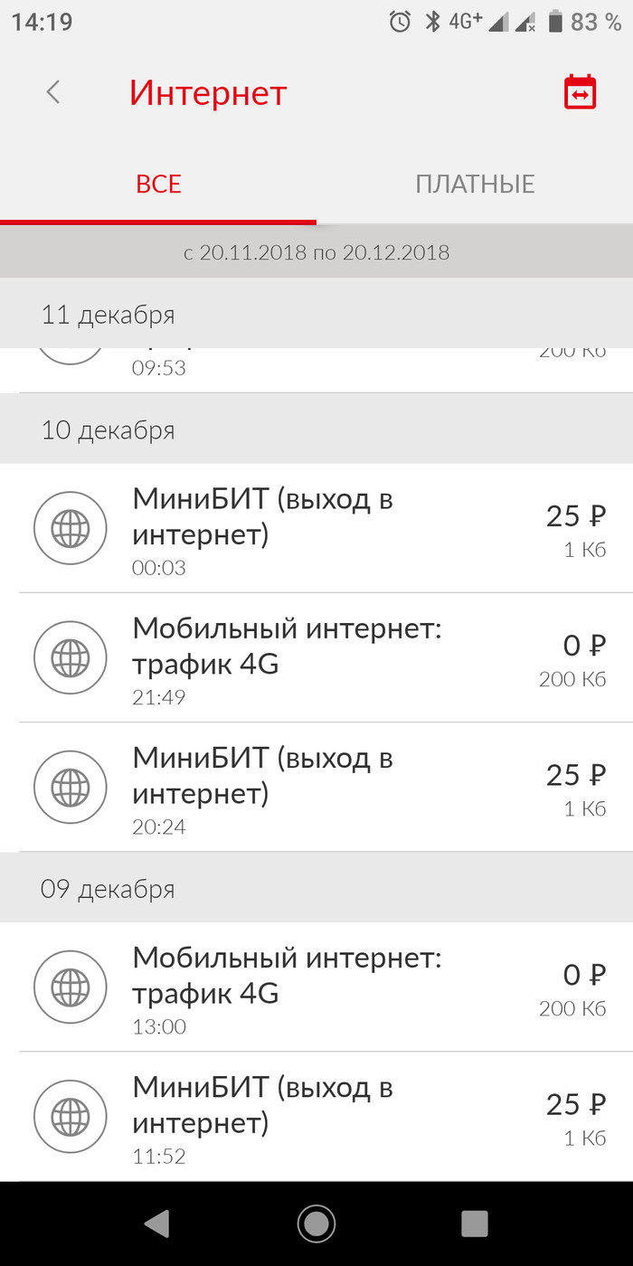 25 рублей за 1 килобайт МТС, Мобильный интернет