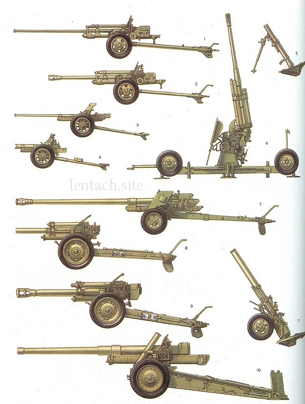 Советская артиллерия Артиллерия, Пушка, Оружие, Гаубица, Война, Миномет, Зенитка