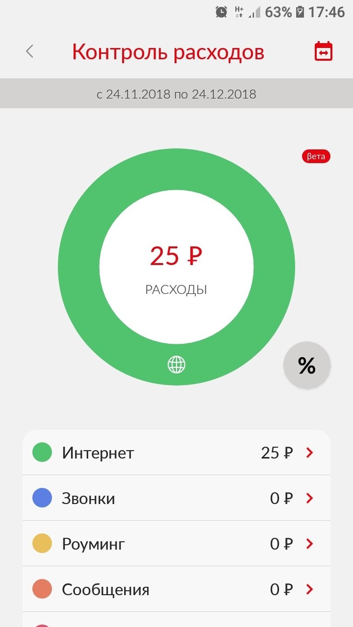 How mts charges for air. - MTS, Cry from the heart, Cellular operators, Longpost