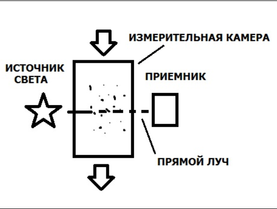 Вода на борту грузового судна - Моё, Судно, Механика, Работа, Вода, Длиннопост