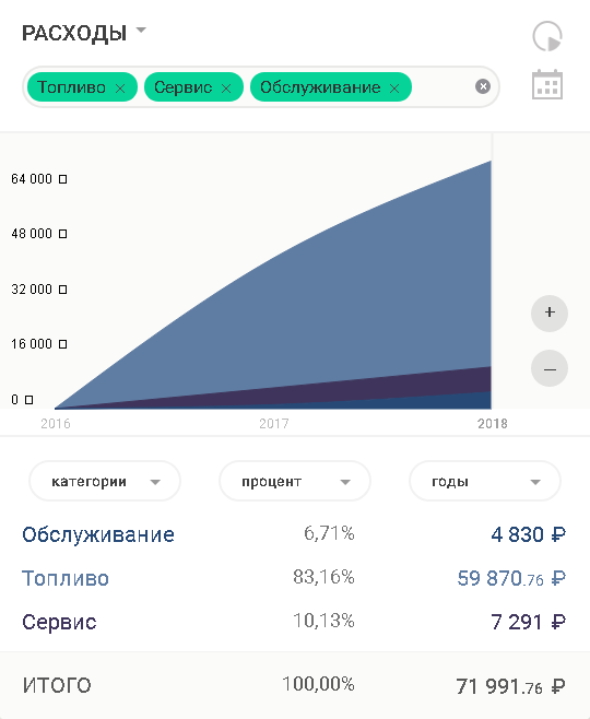 Сколько вы потратили в этому году? - Моё, Финансы, Учет, Личные финансы, Экономия, Длиннопост