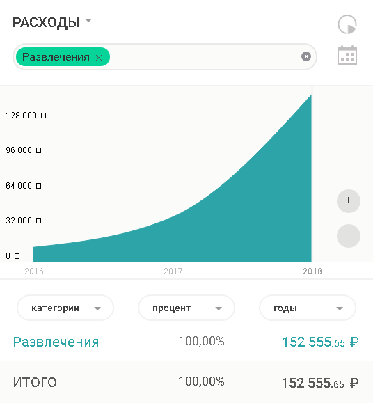 Сколько вы потратили в этому году? - Моё, Финансы, Учет, Личные финансы, Экономия, Длиннопост